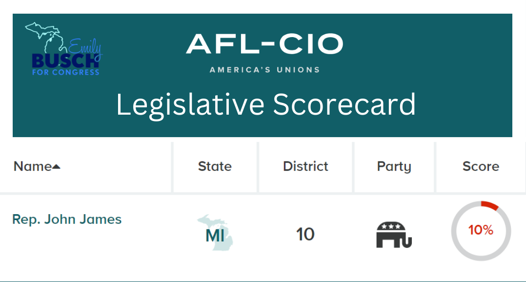 John James has received a 10% rating from the AFL-CIO