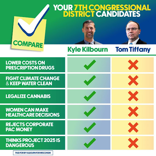 Graphic comparing Kyle to Tom Tiffany