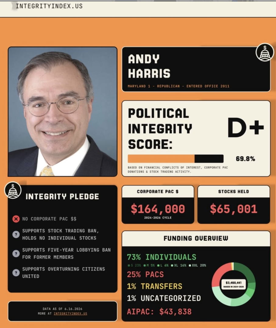 Rep. Harris - D+