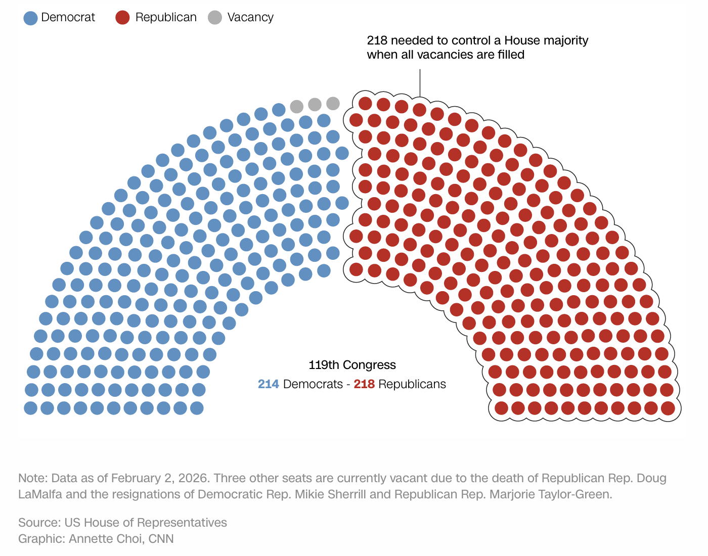 House majority on the brink