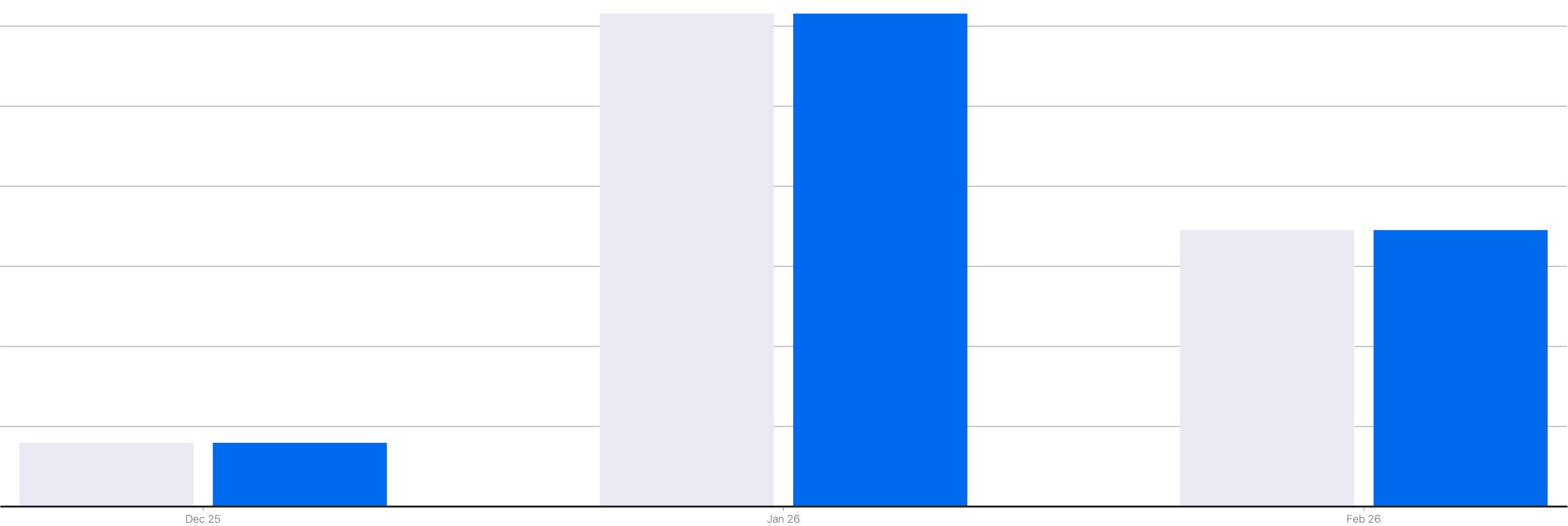 Donation trend screenshot