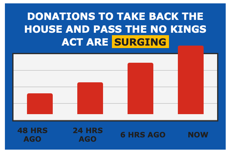 DONATIONS ARE SURGING
