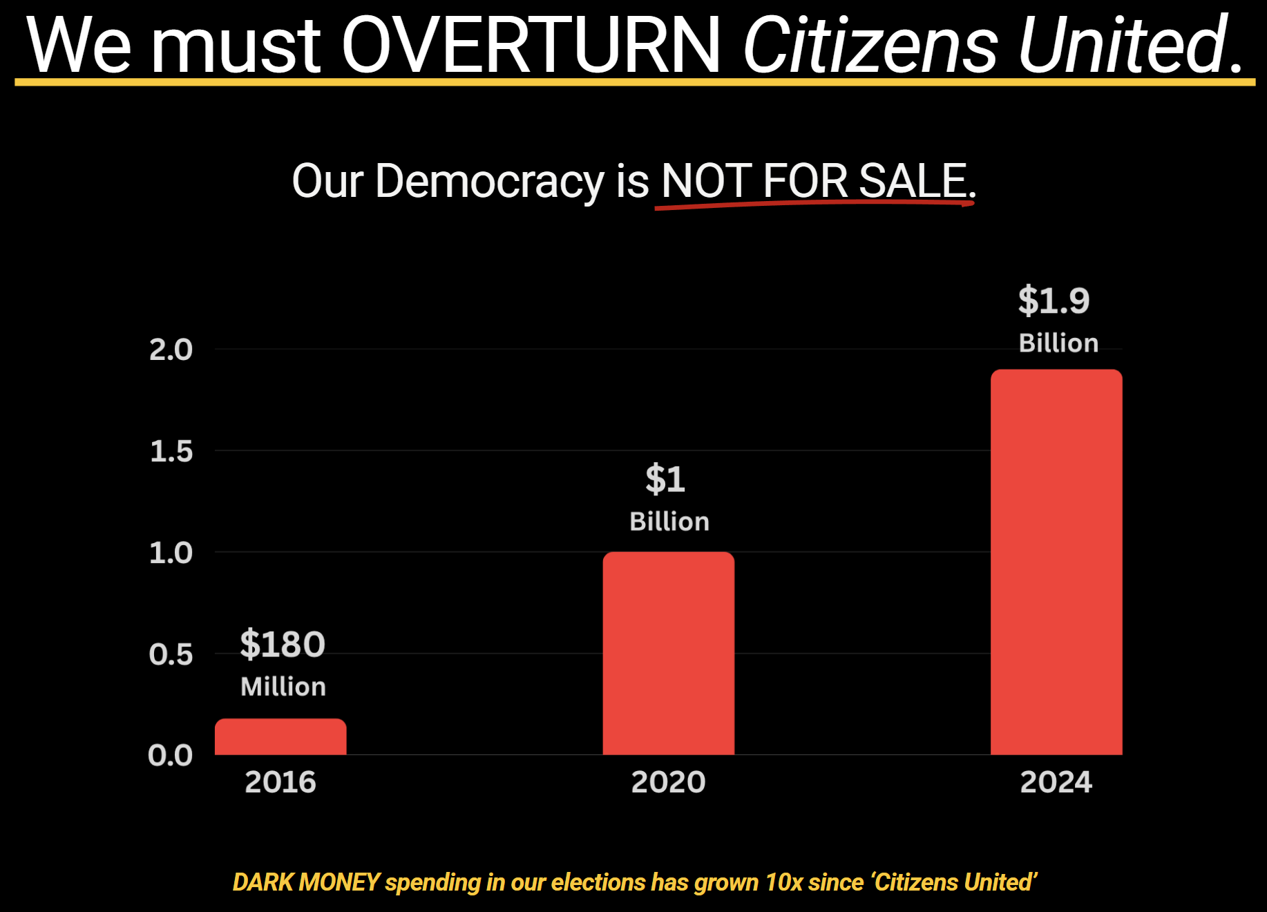 Overturn Citizens United