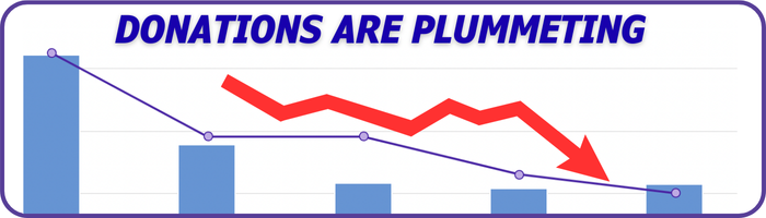 Graph of supporters plummeting