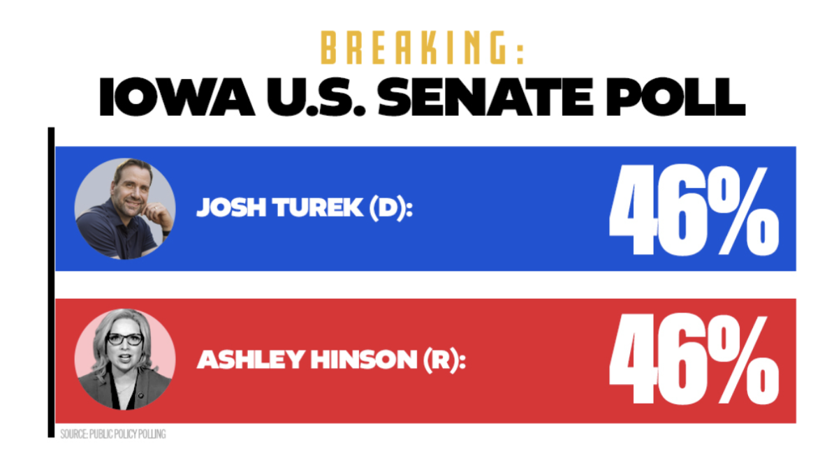 Iowa Senate Poll