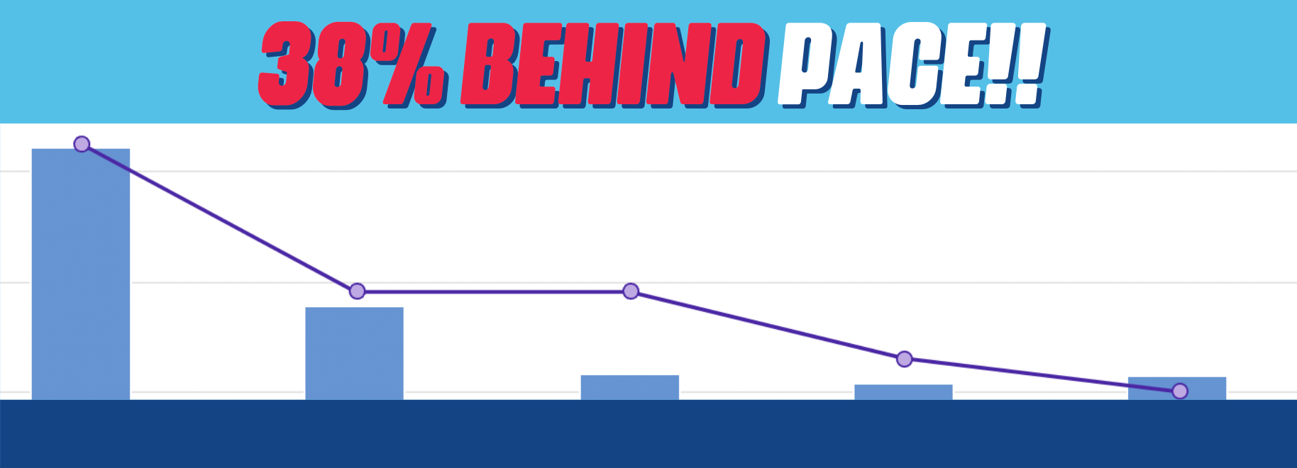 Donations going down