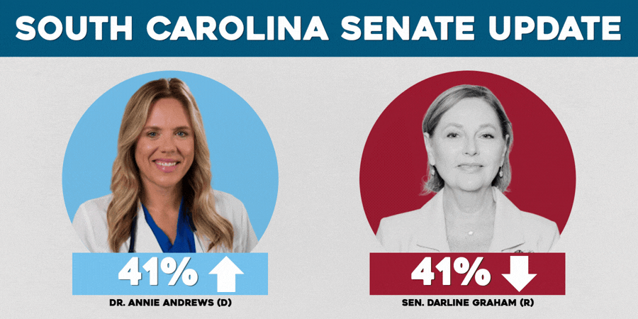 South Carolina Senate update – Annie Andrews (D) 41% & Sen. Darline Graham (R) 41%